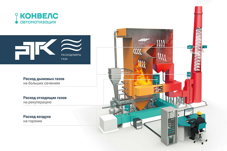 Счетчики-расходомеры РТК-М: эффективный контроль воздуха и топлива на ТЭС