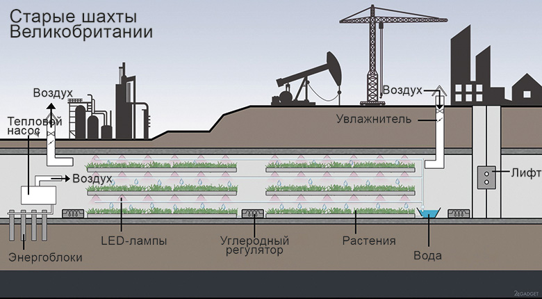 Уголь уступает место солнцу