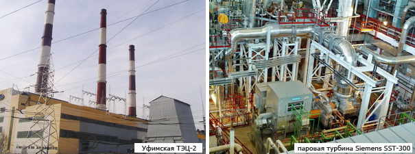 Башкирская генерирующая компания завершила реконструкцию Уфимской ТЭЦ-2