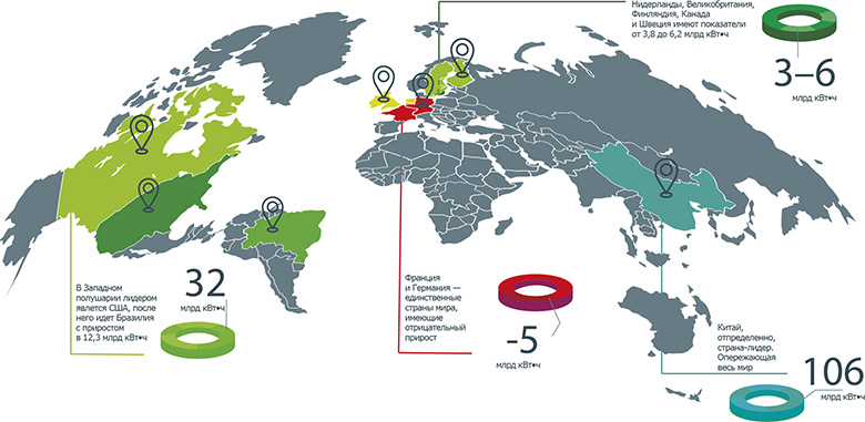 Прирост генерации электроэнергии ветроэлектростанциями в 2024 году (по сравнению с 2023)