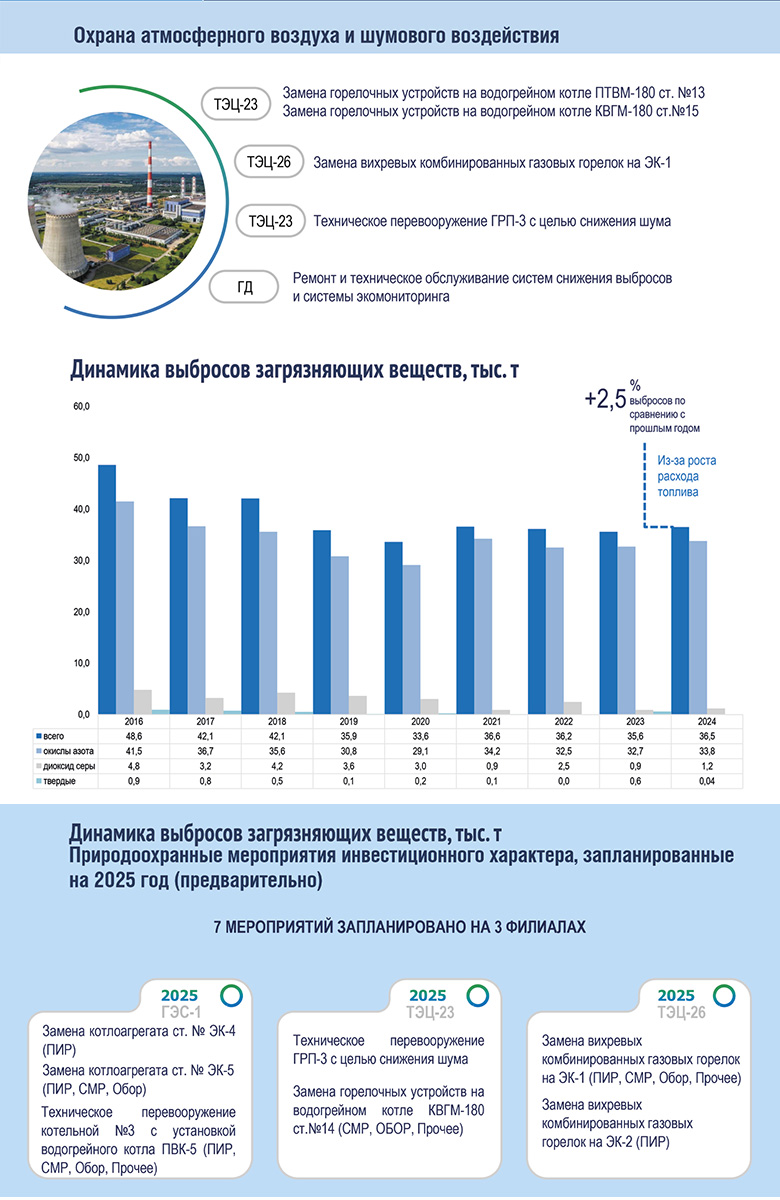 Источник: МОСЭНЕРГО