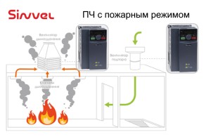 Преобразователь частоты Sinvel SID300 в системах пожарной безопасности