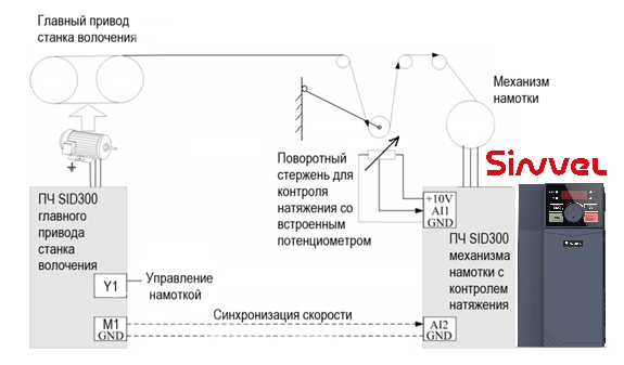 Применение преобразователя частоты Sinvel SID300 в системах намотки-размотки и волочения