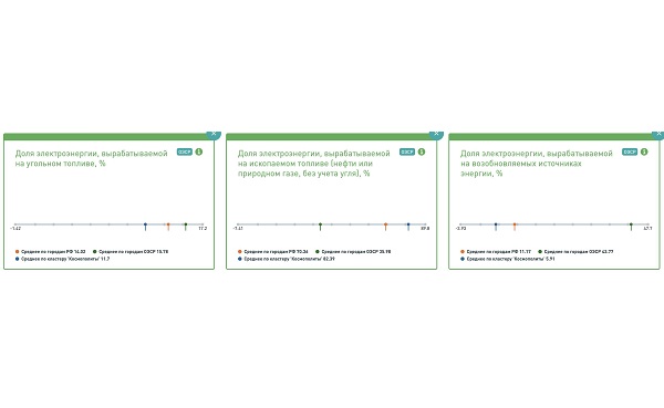 Стимулом развития микрогенерации для населения может стать возможность продажи излишек энергии