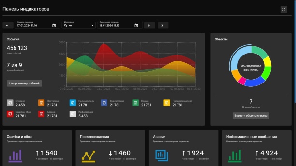 StreamDat – цифровая платформа систем диспетчеризации и консолидации данных