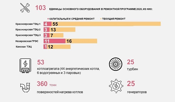 «СГК» модернизирует Назаровскую ГРЭС