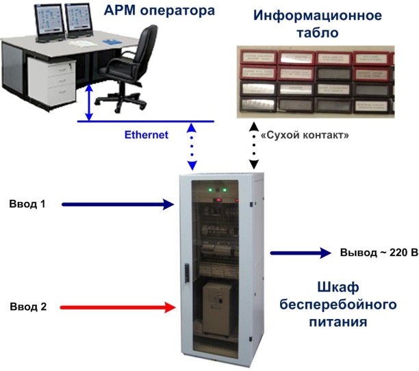 Шкафы бесперебойного питания