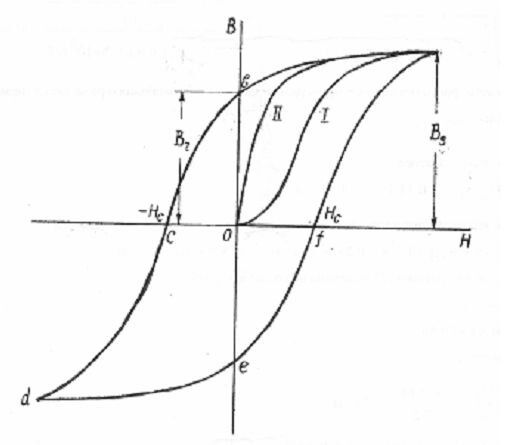 Намагниченность труб и их магнитные свойства