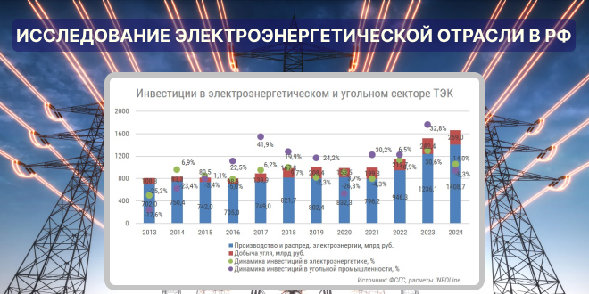 По оценкам INFOLine, суммарные инвестиции в развитие электроэнергетики РФ составят около 9 трлн рублей