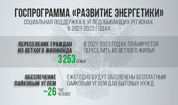 Александр Новак: о планах развития отрасли
