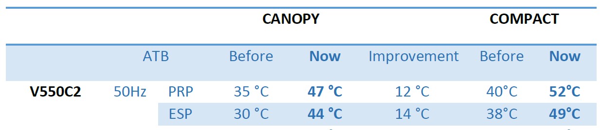 Новая система охлаждения в ДГУ KOHLER-SDMO V550C2 линейки Atlantic