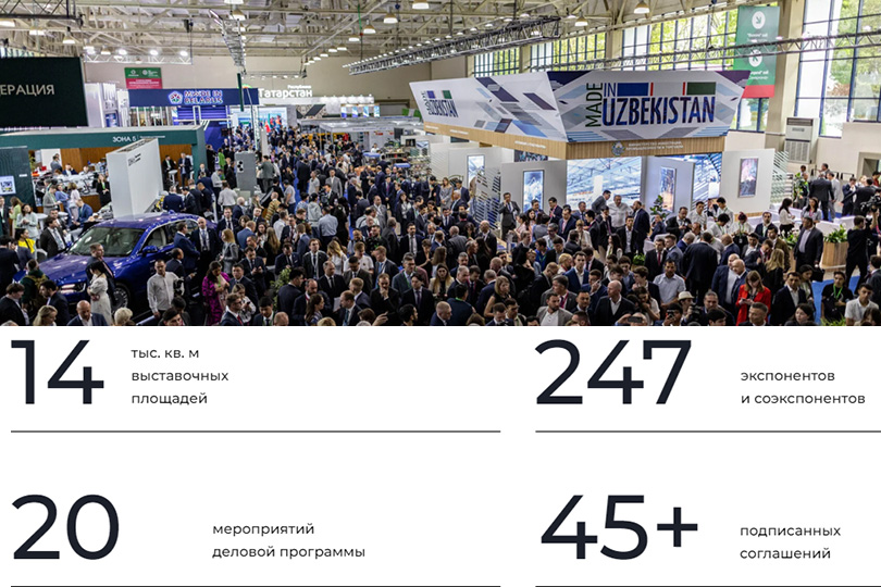 Россия и Азия в поисках точек притяжения бизнеса