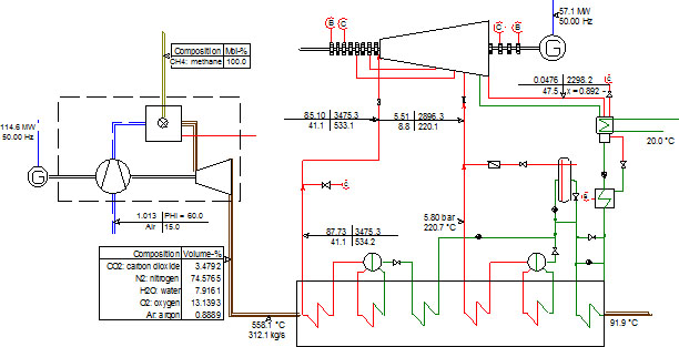 Рис. 7. Пример теплового баланса конденсационной ПГУ (1+1) на&nbsp;базе Н-100
