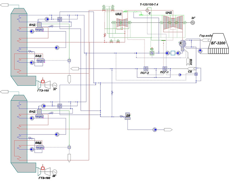 Рисунок 1 - Изображение расчетной тепловой схемы энергоблока ПГУ-450Т