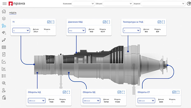 Пример интерфейса с изображением параметров физической модели газогенератора и силовой турбины в составе ГПА.